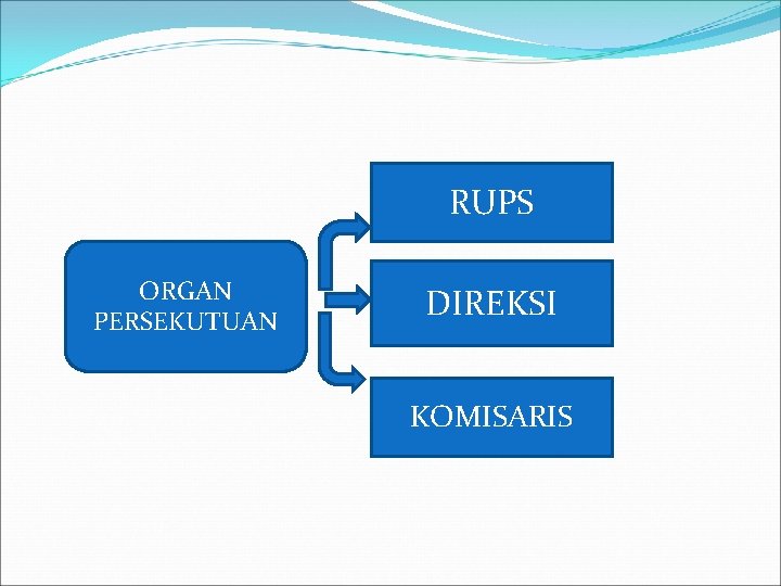 RUPS ORGAN PERSEKUTUAN DIREKSI KOMISARIS 