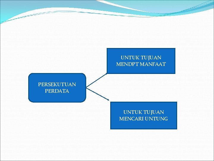 UNTUK TUJUAN MENDPT MANFAAT PERSEKUTUAN PERDATA UNTUK TUJUAN MENCARI UNTUNG 