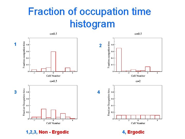 Fraction of occupation time histogram 1 2 3 4 1, 2, 3, Non -