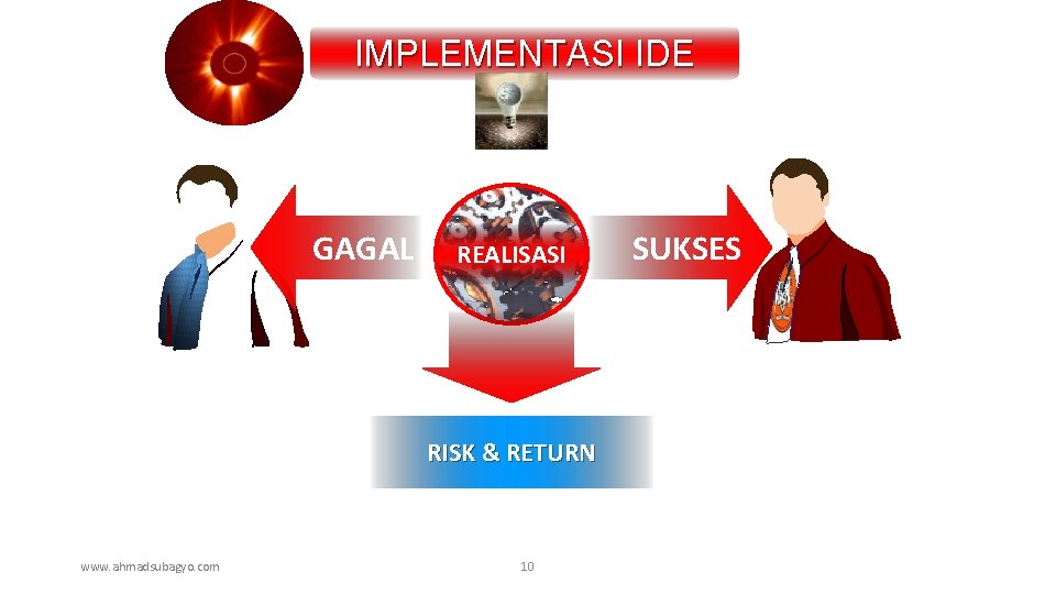 IMPLEMENTASI IDE GAGAL REALISASI RISK & RETURN www. ahmadsubagyo. com 10 SUKSES 