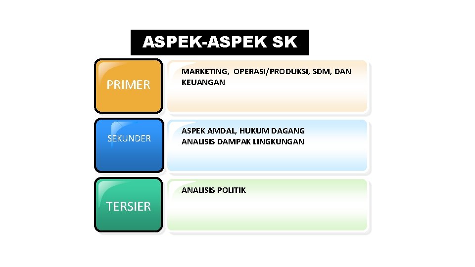 ASPEK-ASPEK SK PRIMER SEKUNDER MARKETING, OPERASI/PRODUKSI, SDM, DAN KEUANGAN ASPEK AMDAL, HUKUM DAGANG ANALISIS