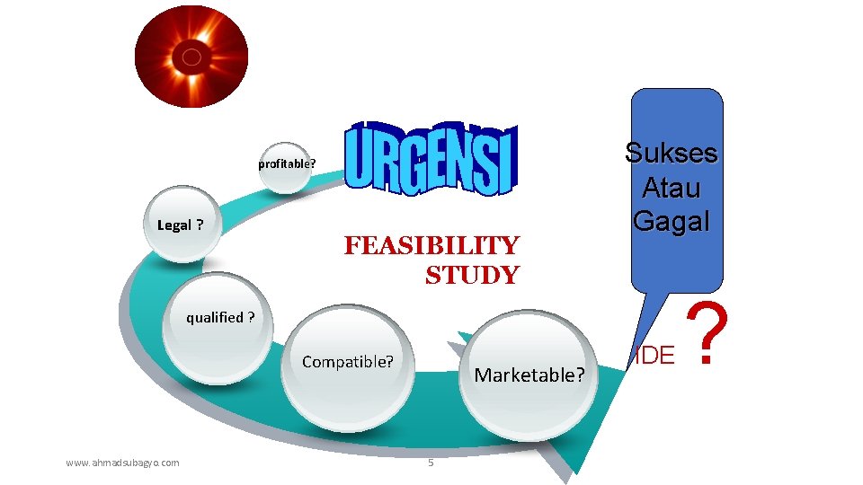 profitable? Legal ? FEASIBILITY STUDY Sukses Atau Gagal qualified ? Compatible? www. ahmadsubagyo. com