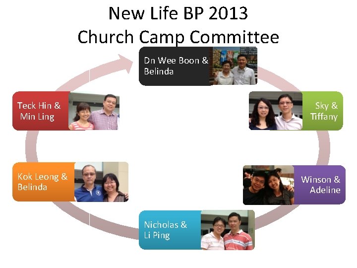 New Life BP 2013 Church Camp Committee Dn Wee Boon & Belinda Teck Hin
