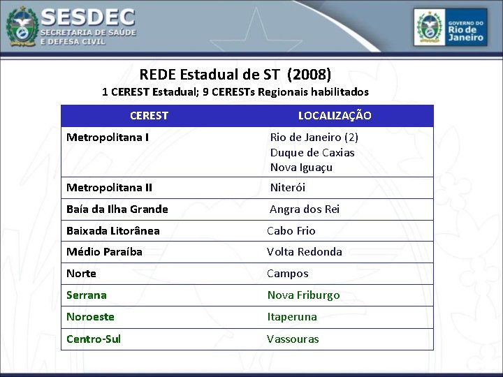 REDE Estadual de ST (2008) 1 CEREST Estadual; 9 CERESTs Regionais habilitados CEREST LOCALIZAÇÃO