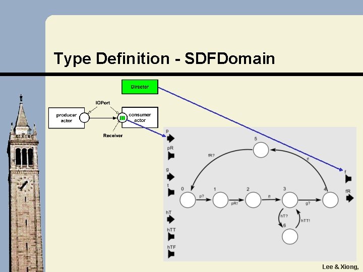 Type Definition - SDFDomain Lee & Xiong, 