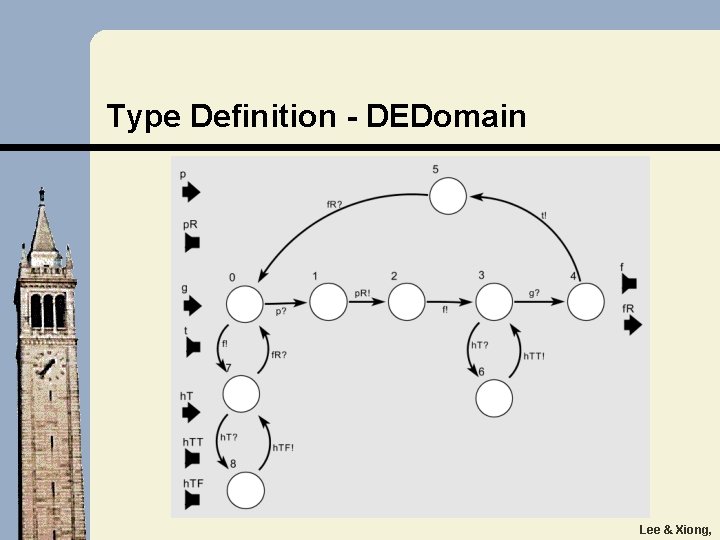 Type Definition - DEDomain Lee & Xiong, 