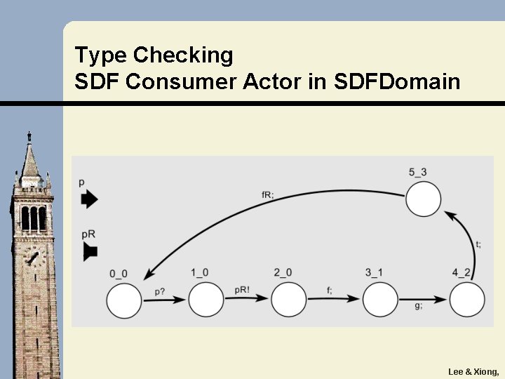 Type Checking SDF Consumer Actor in SDFDomain Lee & Xiong, 