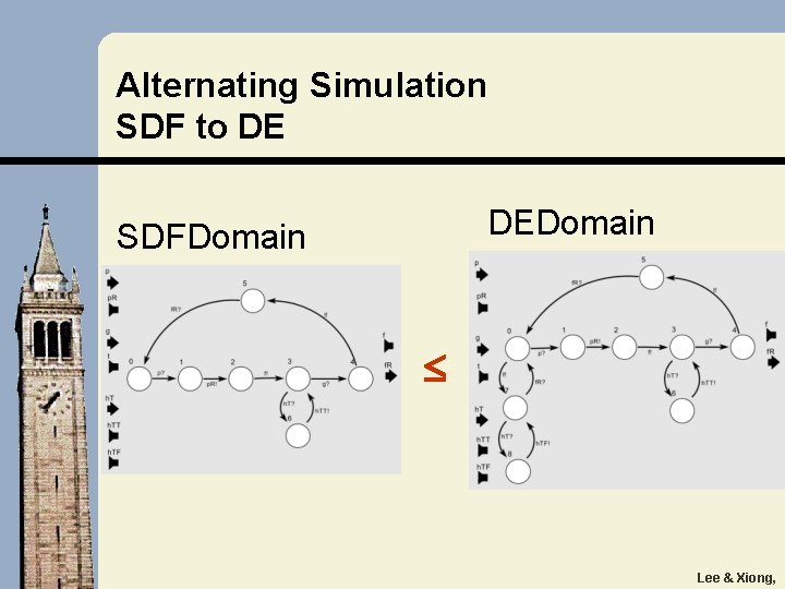 Alternating Simulation SDF to DE DEDomain SDFDomain Lee & Xiong, 