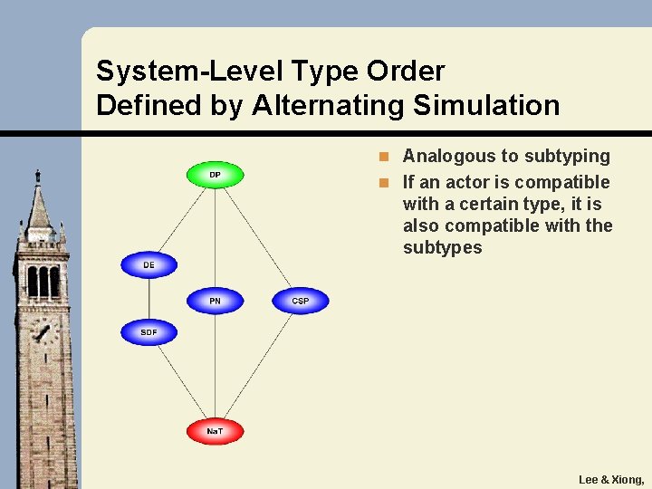 System-Level Type Order Defined by Alternating Simulation n Analogous to subtyping n If an