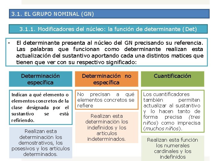 3. 1. EL GRUPO NOMINAL (GN) 3. 1. 1. Modificadores del núcleo: la función