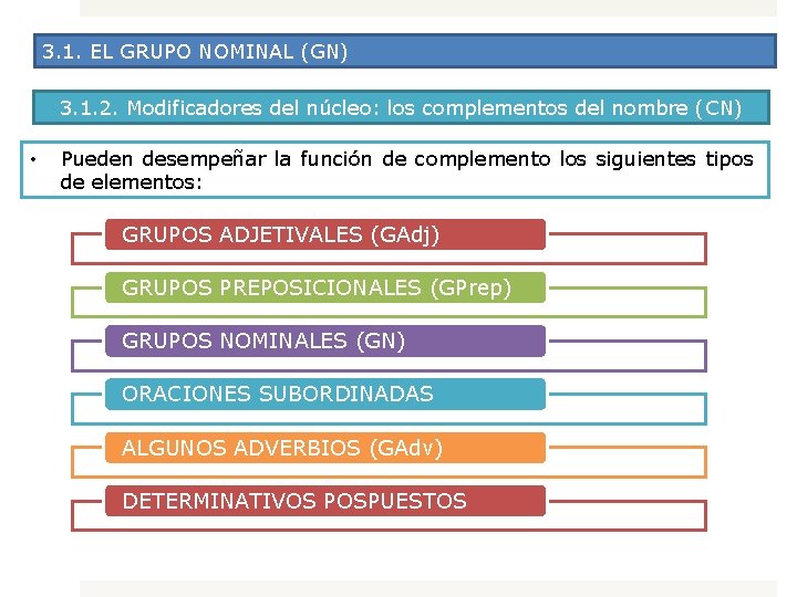 3. 1. EL GRUPO NOMINAL (GN) 3. 1. 2. Modificadores del núcleo: los complementos