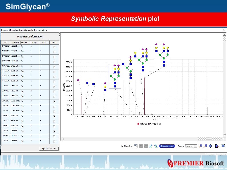 Symbolic Representation plot 
