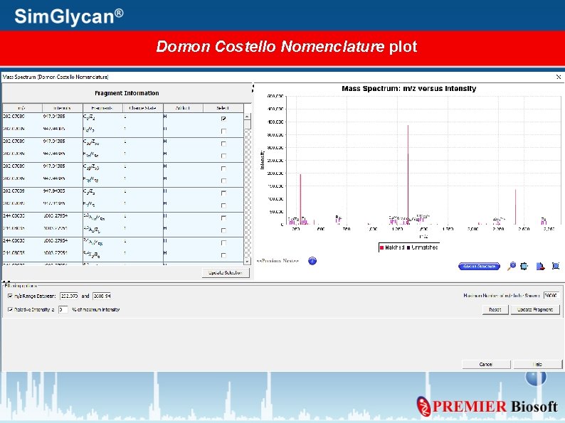 Domon Costello Nomenclature plot 