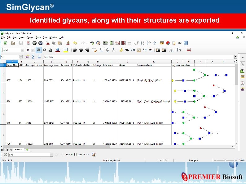 Identified glycans, along with their structures are exported 