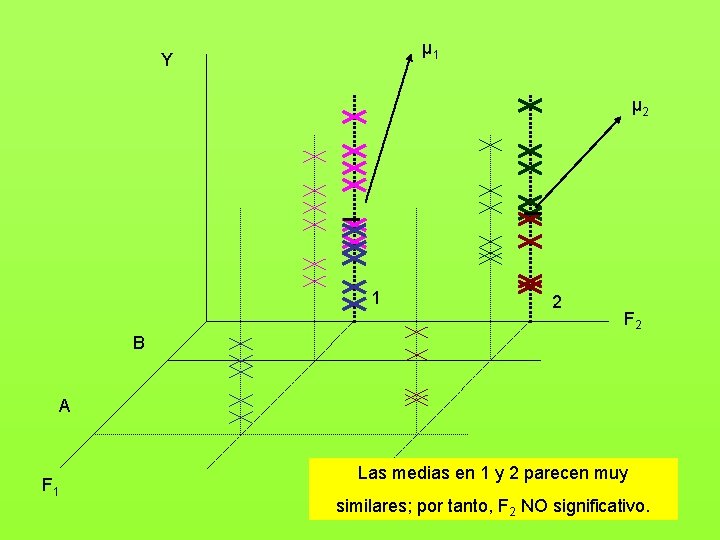 µ 1 Y µ 2 1 2 F 2 B A F 1 Las