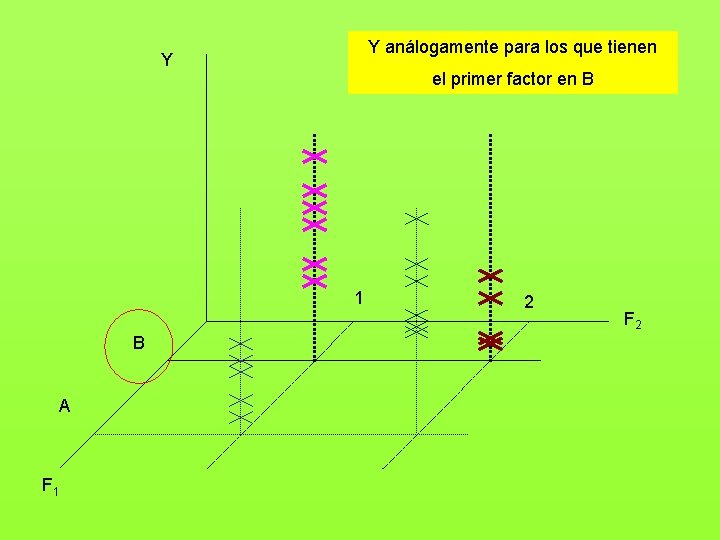 Y análogamente para los que tienen Y el primer factor en B 1 B