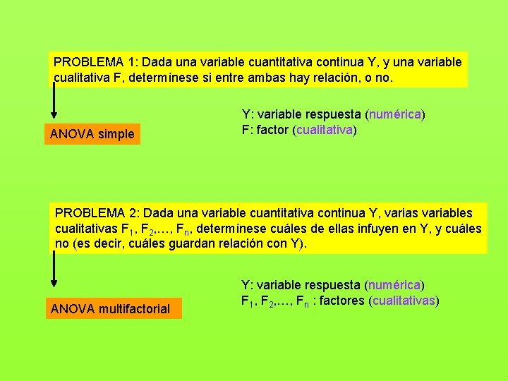 PROBLEMA 1: Dada una variable cuantitativa continua Y, y una variable cualitativa F, determínese