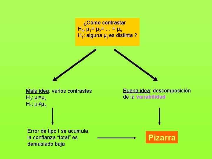 ¿Cómo contrastar H 0 : µ 1 = µ 2 = … = µn