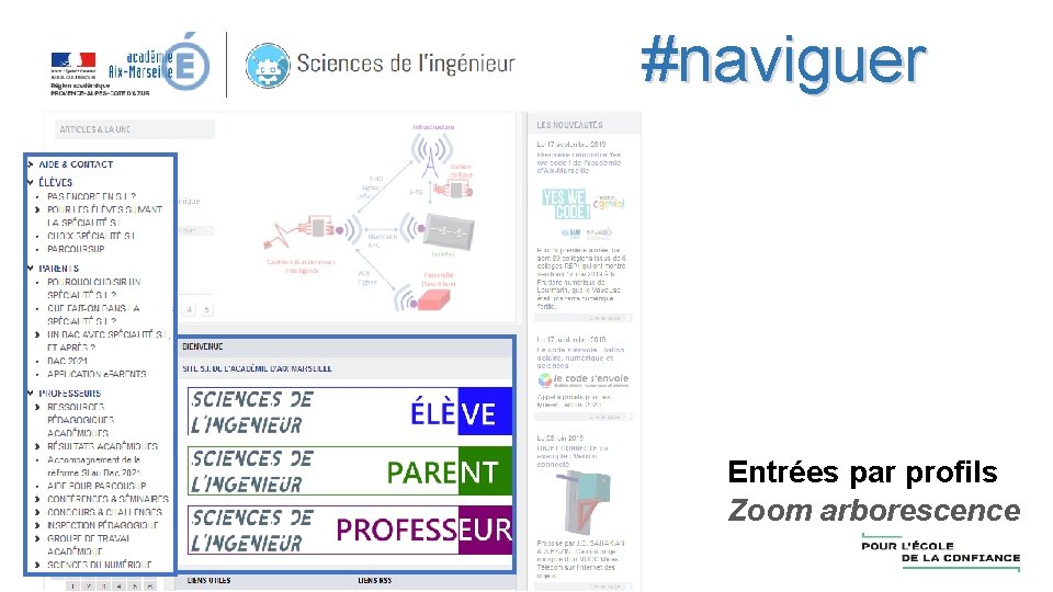 #naviguer Entrées par profils Zoom arborescence 