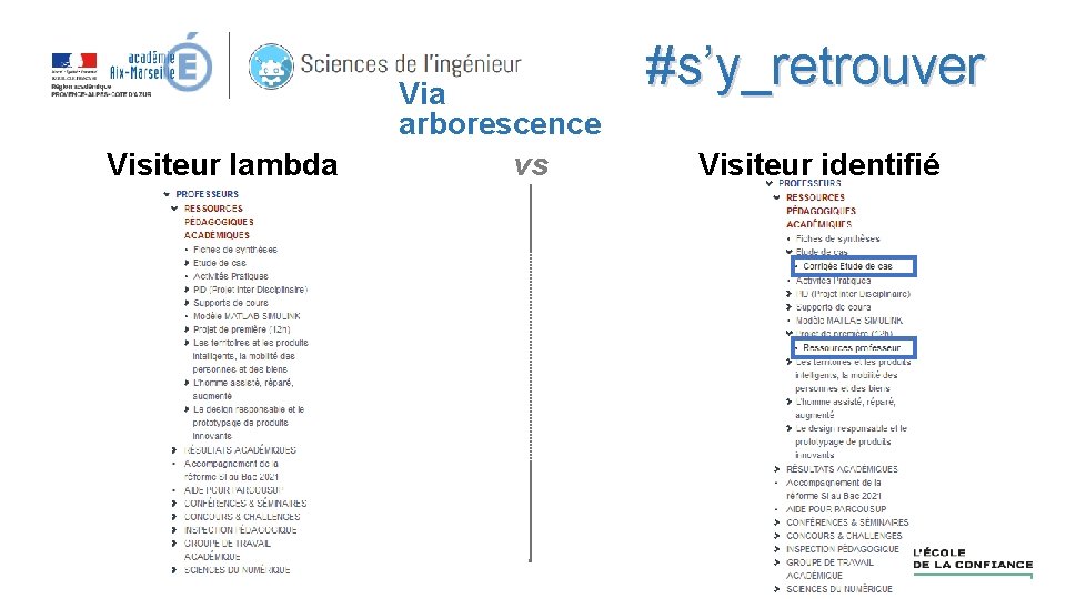 Visiteur lambda Via arborescence vs #s’y_retrouver Visiteur identifié 