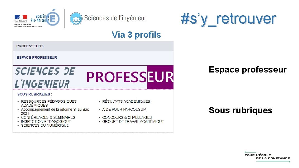 #s’y_retrouver Via 3 profils Espace professeur Sous rubriques 
