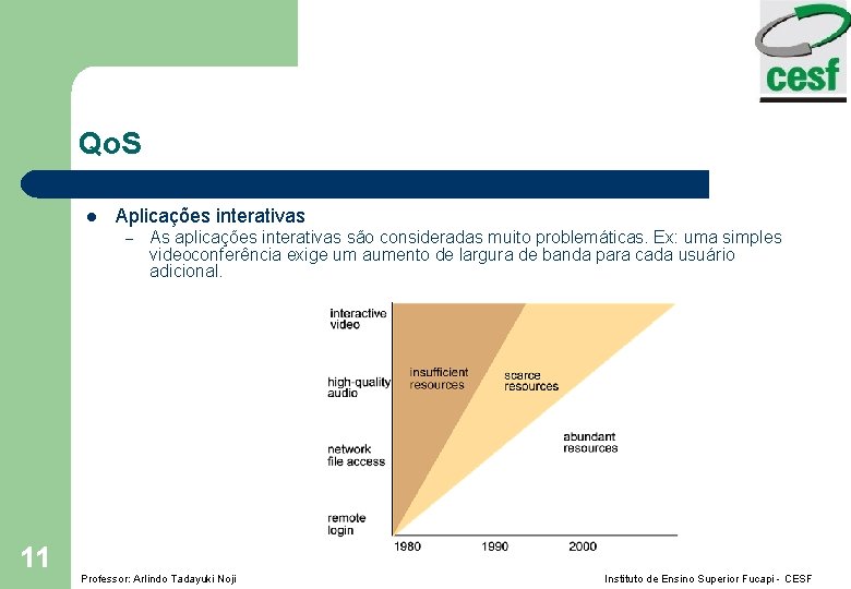 Qo. S l Aplicações interativas – 11 As aplicações interativas são consideradas muito problemáticas.