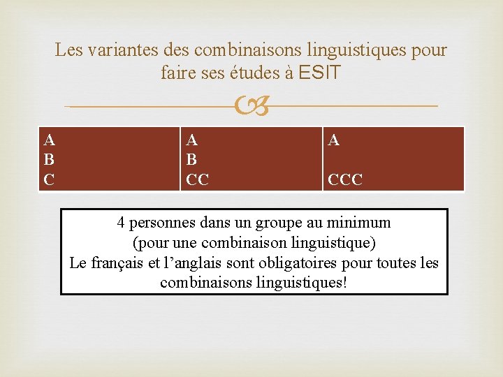 Les variantes des combinaisons linguistiques pour faire ses études à ESIT А В СС