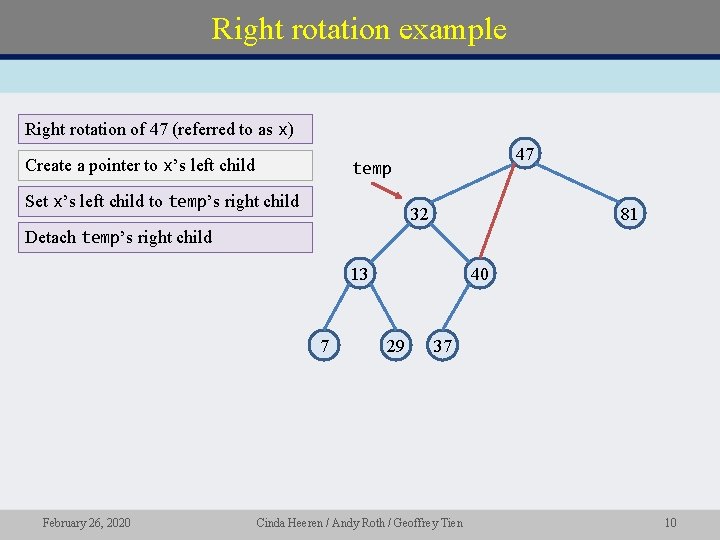 Right rotation example Right rotation of 47 (referred to as x) Create a pointer