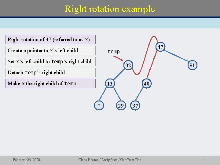 Right rotation example Right rotation of 47 (referred to as x) Create a pointer