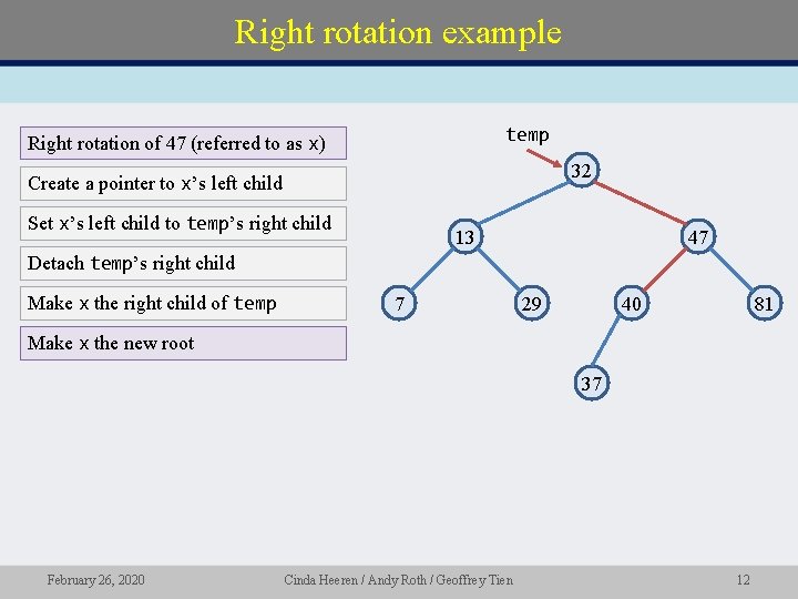 Right rotation example temp Right rotation of 47 (referred to as x) 32 Create