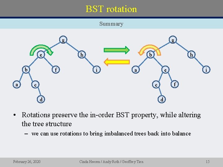 BST rotation Summary g e b a g h f b i h a