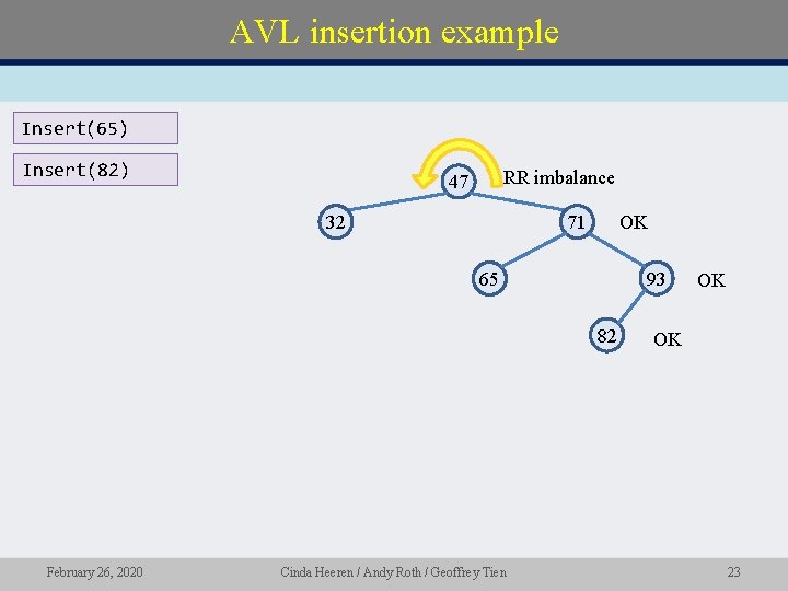 AVL insertion example Insert(65) Insert(82) RR imbalance 47 32 OK 71 93 65 82