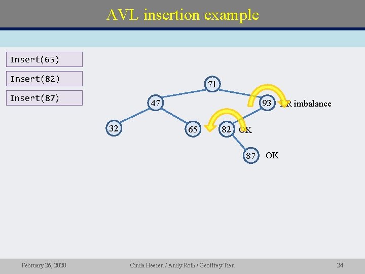 AVL insertion example Insert(65) Insert(82) 71 Insert(87) 47 32 93 LR imbalance 65 82