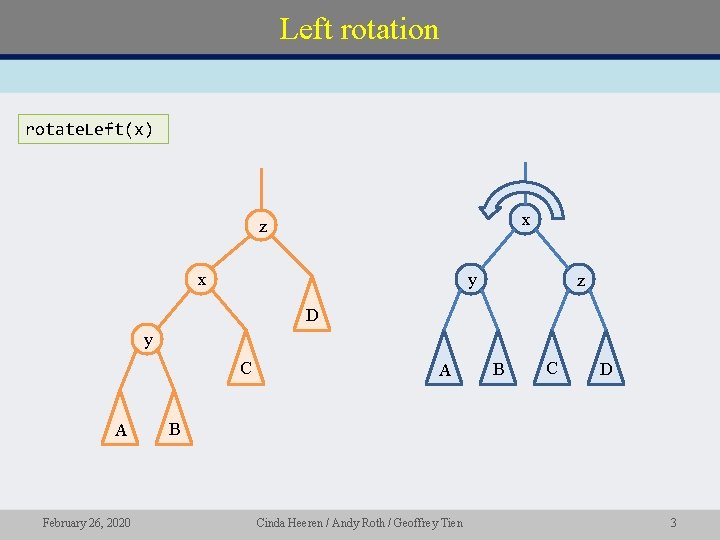 Left rotation rotate. Left(x) x z x y z D y C A February