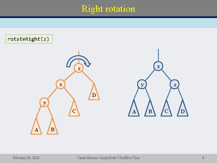 Right rotation rotate. Right(z) x z x y z D y C A February