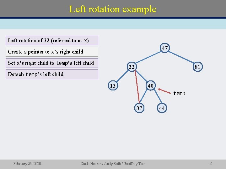 Left rotation example Left rotation of 32 (referred to as x) 47 Create a