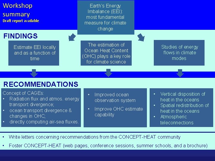 Workshop summary Earth’s Energy Imbalance (EEI): most fundamental measure for climate change Draft report