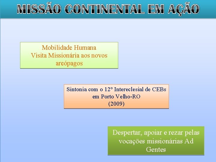 Mobilidade Humana Visita Missionária aos novos areópagos Sintonia com o 12° Intereclesial de CEBs