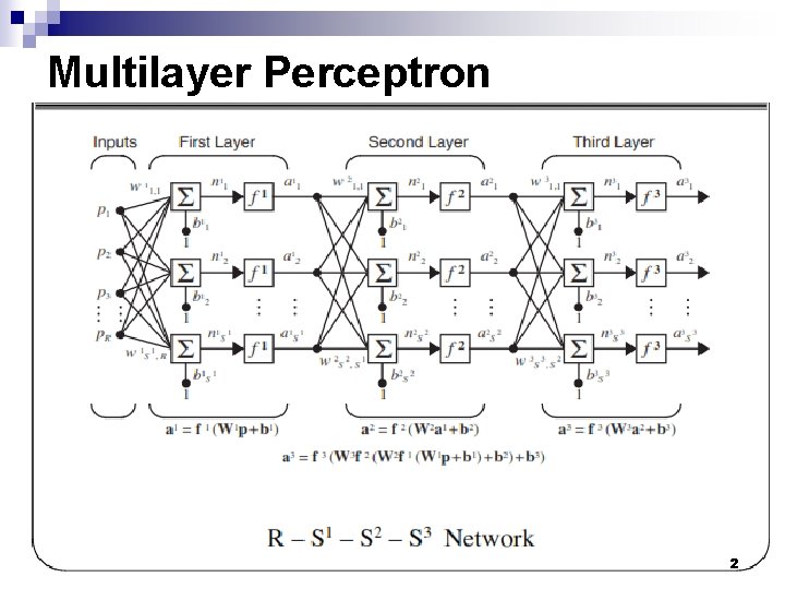 Multilayer Perceptron 2 