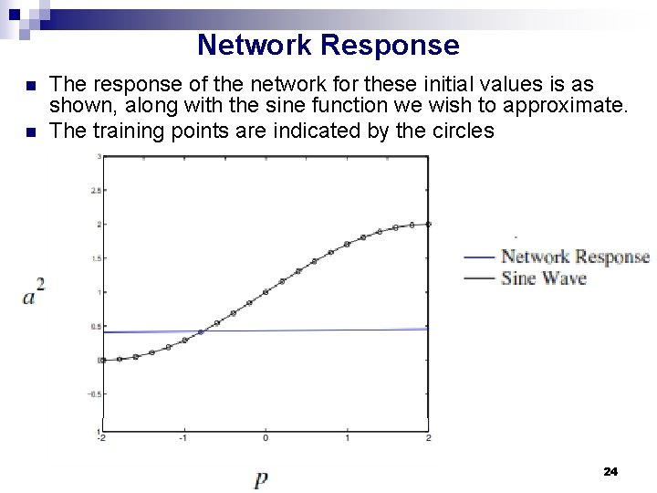 Network Response n n The response of the network for these initial values is