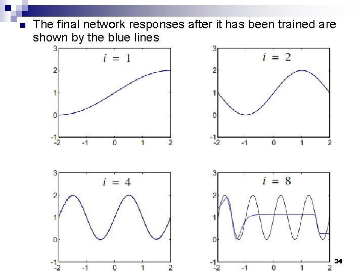 n The final network responses after it has been trained are shown by the