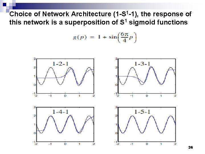 Choice of Network Architecture (1 -S 1 -1), the response of this network is Choice of Network Architecture (1 -S 1 -1), the response of this network is