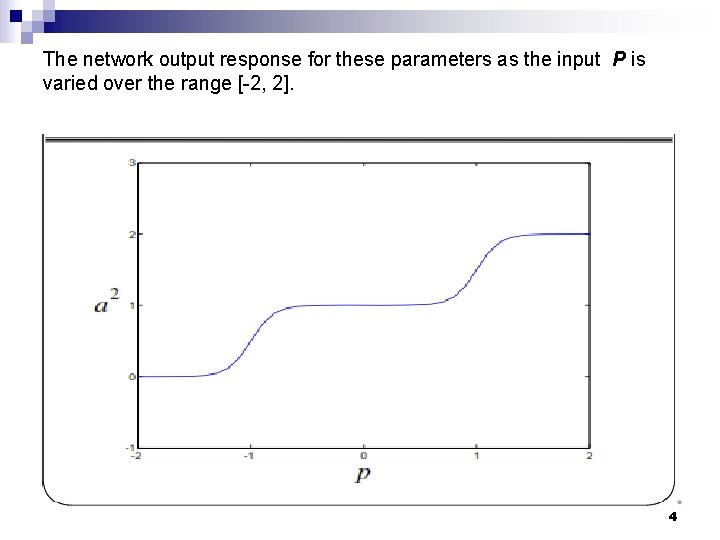 The network output response for these parameters as the input P is varied over