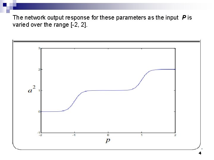 The network output response for these parameters as the input P is varied over The network output response for these parameters as the input P is varied over