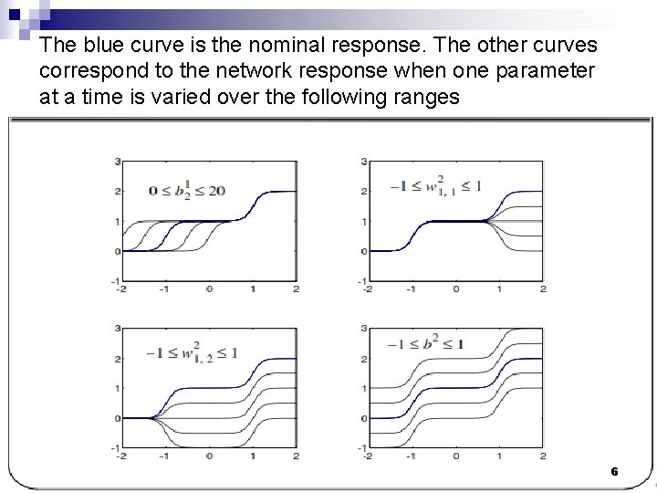 The blue curve is the nominal response. The other curves correspond to the network