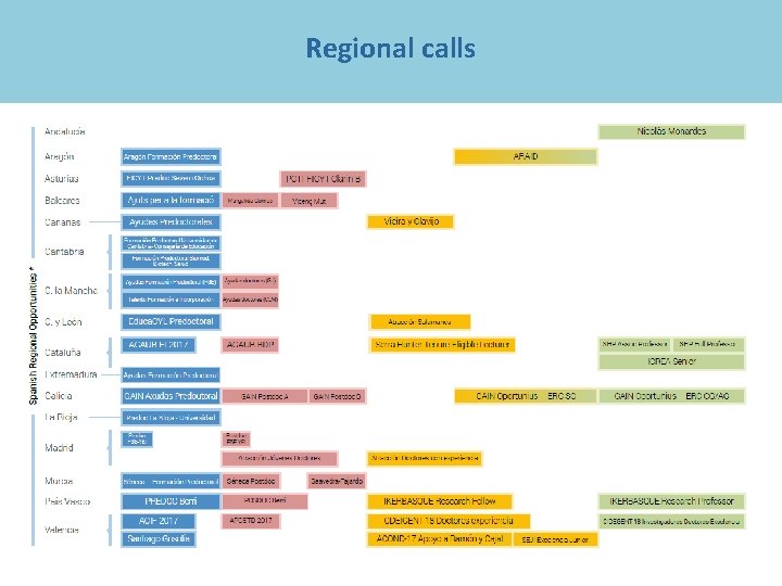 Regional calls 