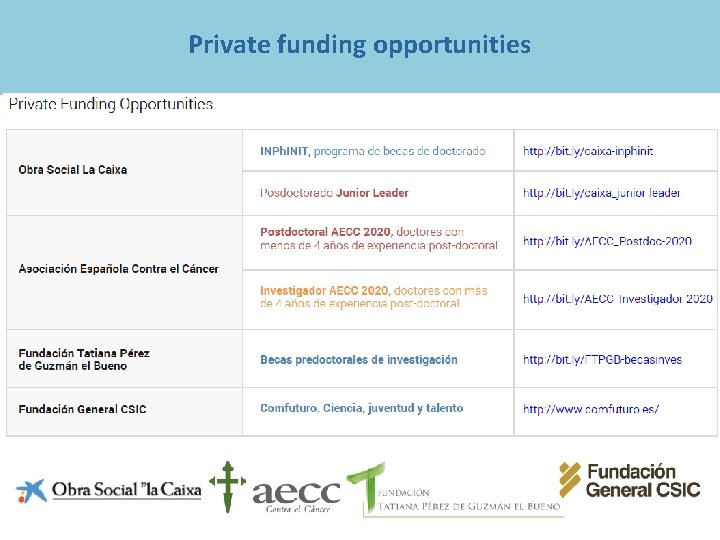Private funding opportunities 