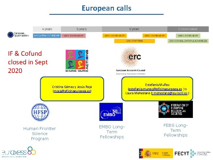 European calls IF & Cofund closed in Sept 2020 Estefanía Muñoz (estefania. munoz@oficinaeuropea. es