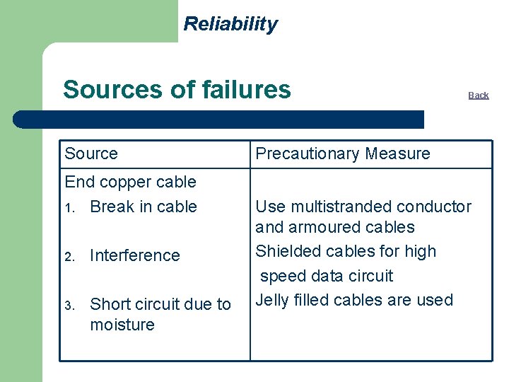 Reliability Sources of failures Source End copper cable 1. Break in cable 2. Interference