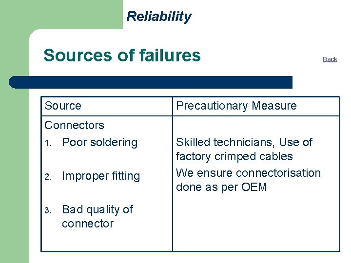Reliability Sources of failures Source Connectors 1. Poor soldering 2. Improper fitting 3. Bad